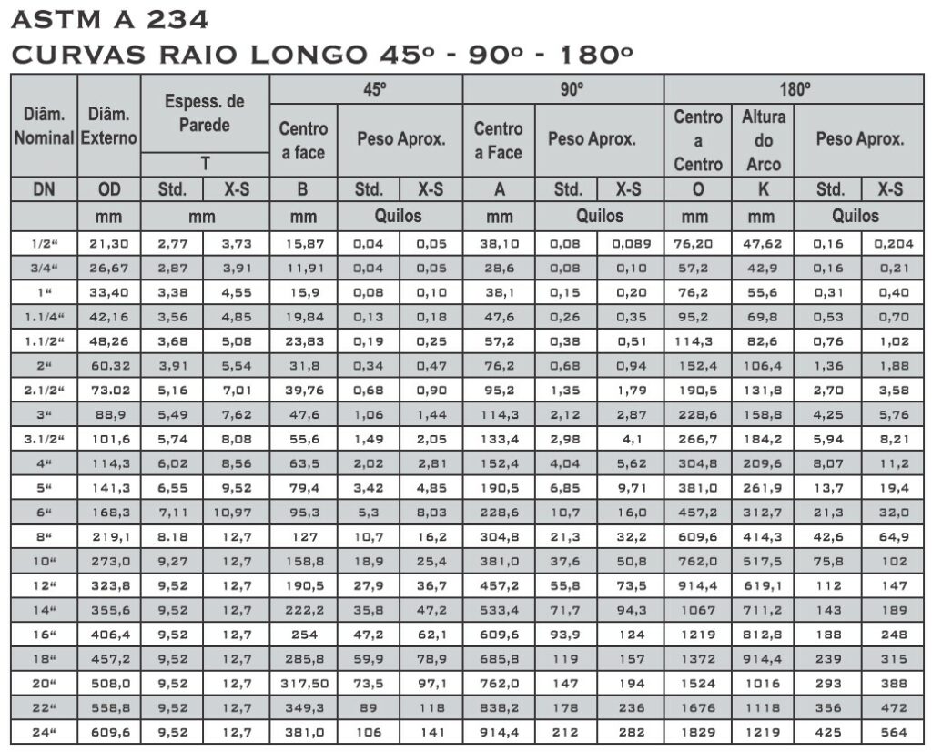 curvas-45-90-e-180-raio-curto-e-raio-longo